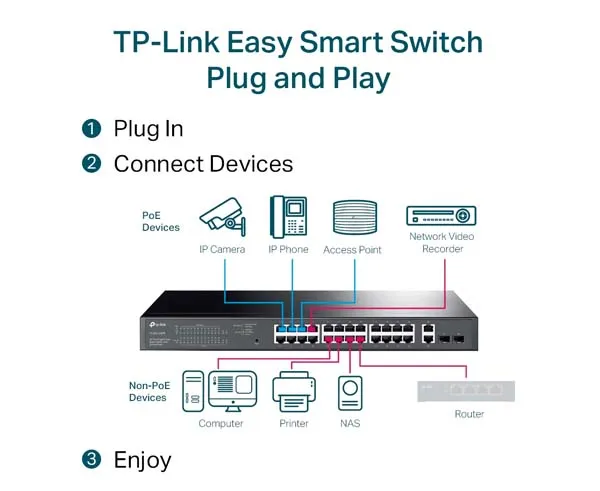 28-Port Gigabit Easy Smart Switch with 24-Port PoE 