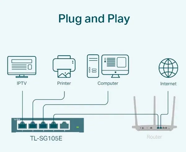 5-Port Gigabit Easy Smart Ethernet Switch