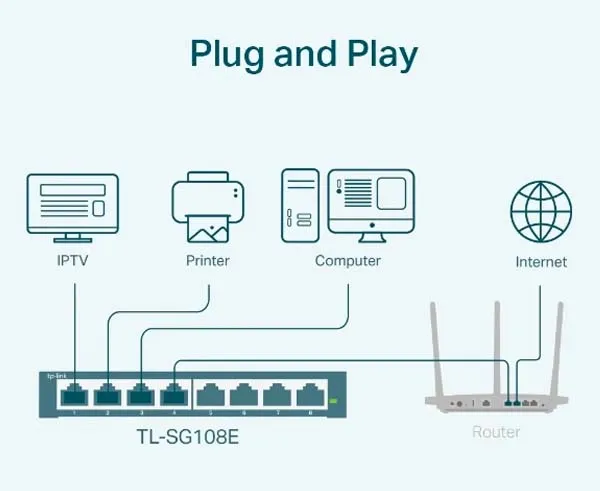 8 Port Smart Ethernet Switch, 10/100/1000Mbps