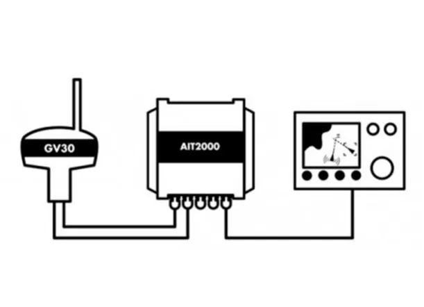 Digital Yacht AIT2000 Plus GV30 Bundle ( Combo VHF   GPS Antenna )