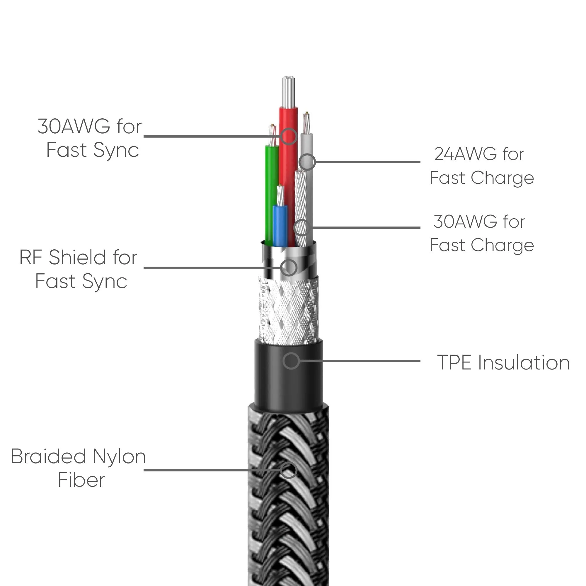 MFI Alumiflo USB-C to Lightning Cable for Fast Charging