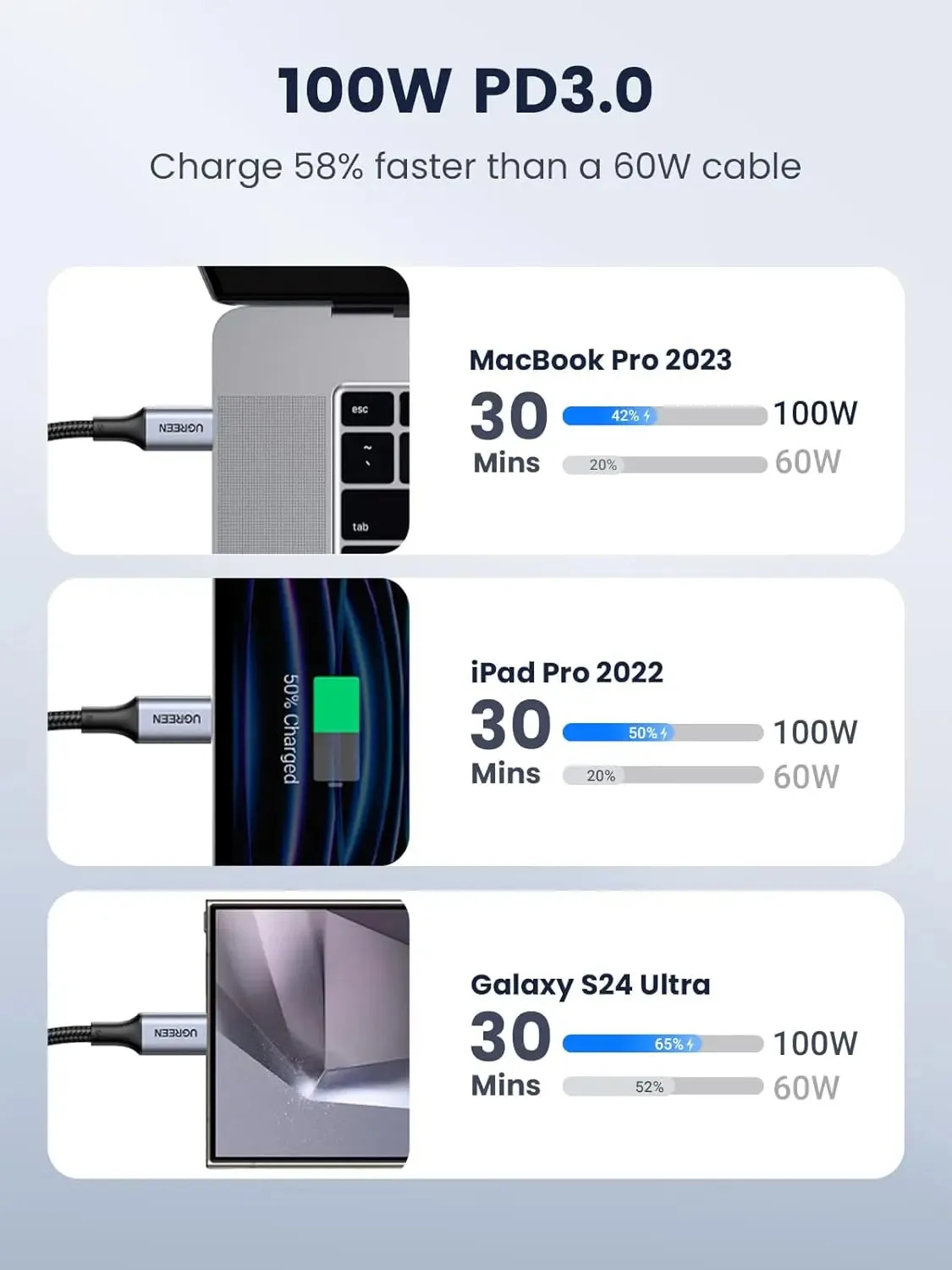 UGREEN 2M USB-C to USB-C Cable, 100W PD Charging Cord for Apple MacBook Pro, Huawei Matebook, iPad Pro 2018, Chromebook, Pixel 3 XL, Samsung Note 10 S10, Nintendo Switch (70429)