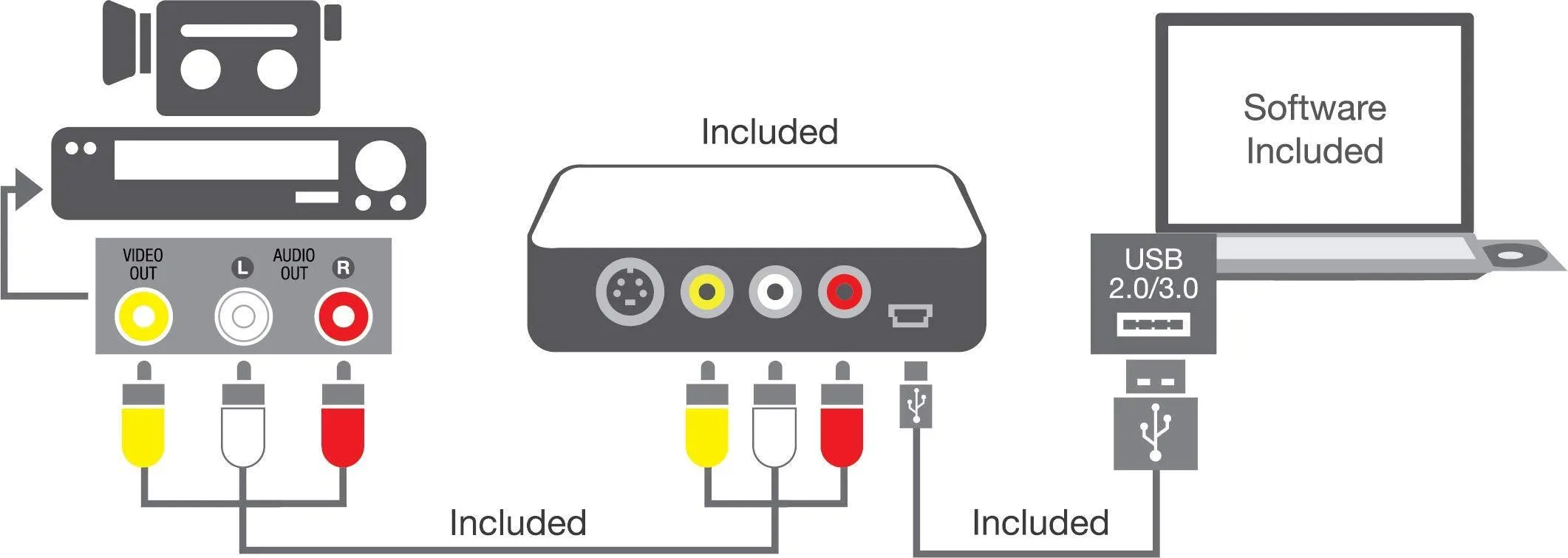 VIDBOX Video Conversion for PC.